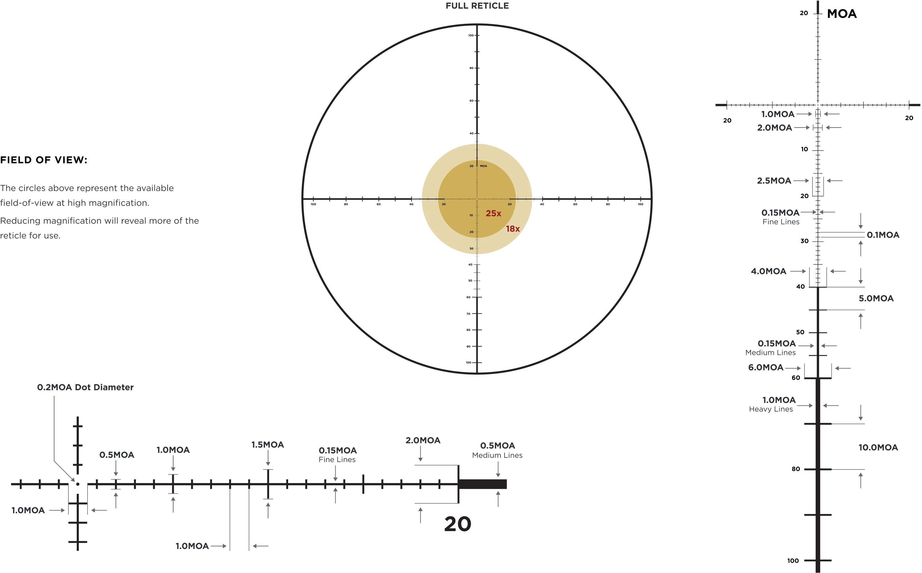 Leupold Mark 5HD Rifle Scope 5-25x56 (35mm) M1C3 FFP PR-1MOA Dark Earth