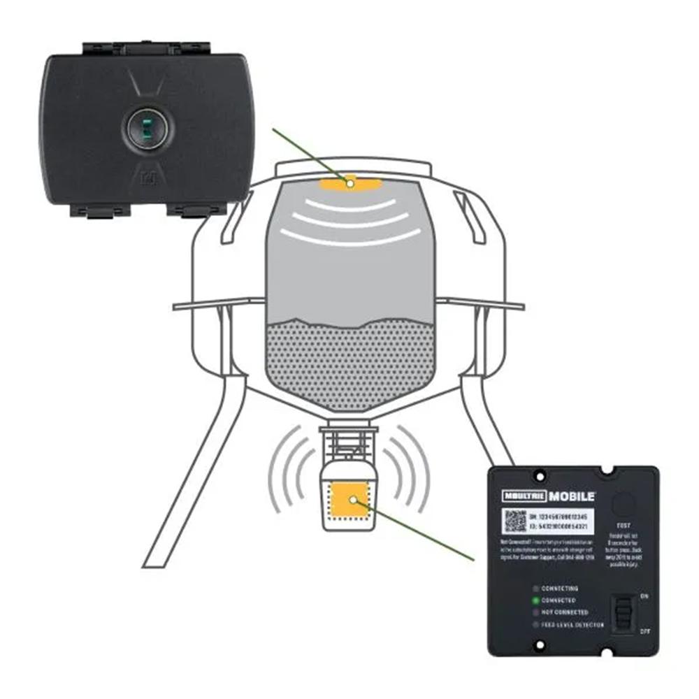 Moultrie Feed Hub Kit