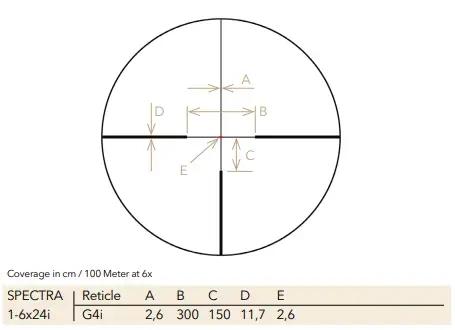 GPO SPECTRA 1.6-13x44i Compact Rifle Scope 30mm G4i illum 1cm (.36'') Clicks